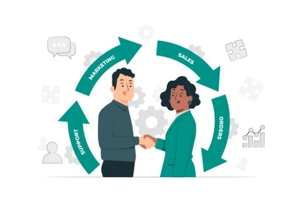 quy-trình-CRM-2 quy trình crm gồm mấy bước