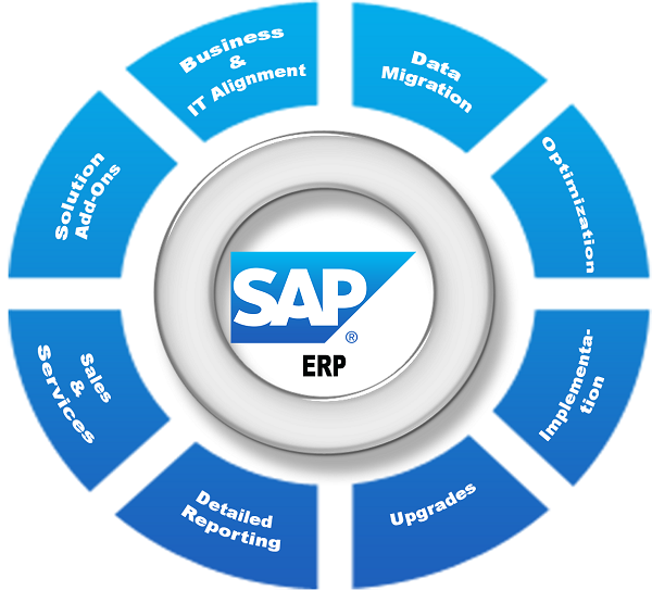 tìm hiểu sap crm là gì?